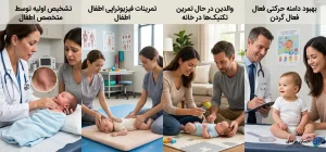 روند درمان تورتیکولی مادرزادی با فیزیوتراپی و تمرینات خانگی