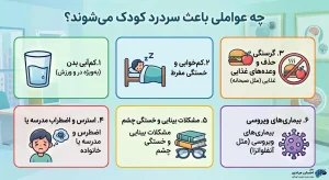 انفوگرافیک علتها و محرکهای شایع سردرد در کودکان شامل کمآبی بدن، کمخوابی، حذف وعده غذایی، استرس درسی و مشکلات بینایی