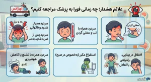 جدول و راهنمای آموزشی علائم خطر سردرد در کودکان و نشانههای هشدار نیازمند مراجعه فوری به پزشک مانند تب، سفتی گردن، تشنج و استفراغ مکرر.