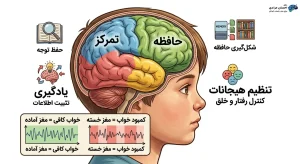 تأثیر کمخوابی بر مغز کودک