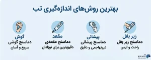 انواع روش های اندازع گیری تب