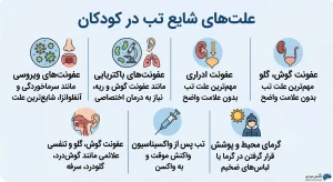 علتهای شایع تب در کودکان