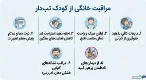 اقدامات صحیح مراقبت خانگی از کودک تبدار