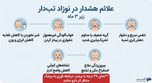 علائم هشدار در نوزاد تب دار